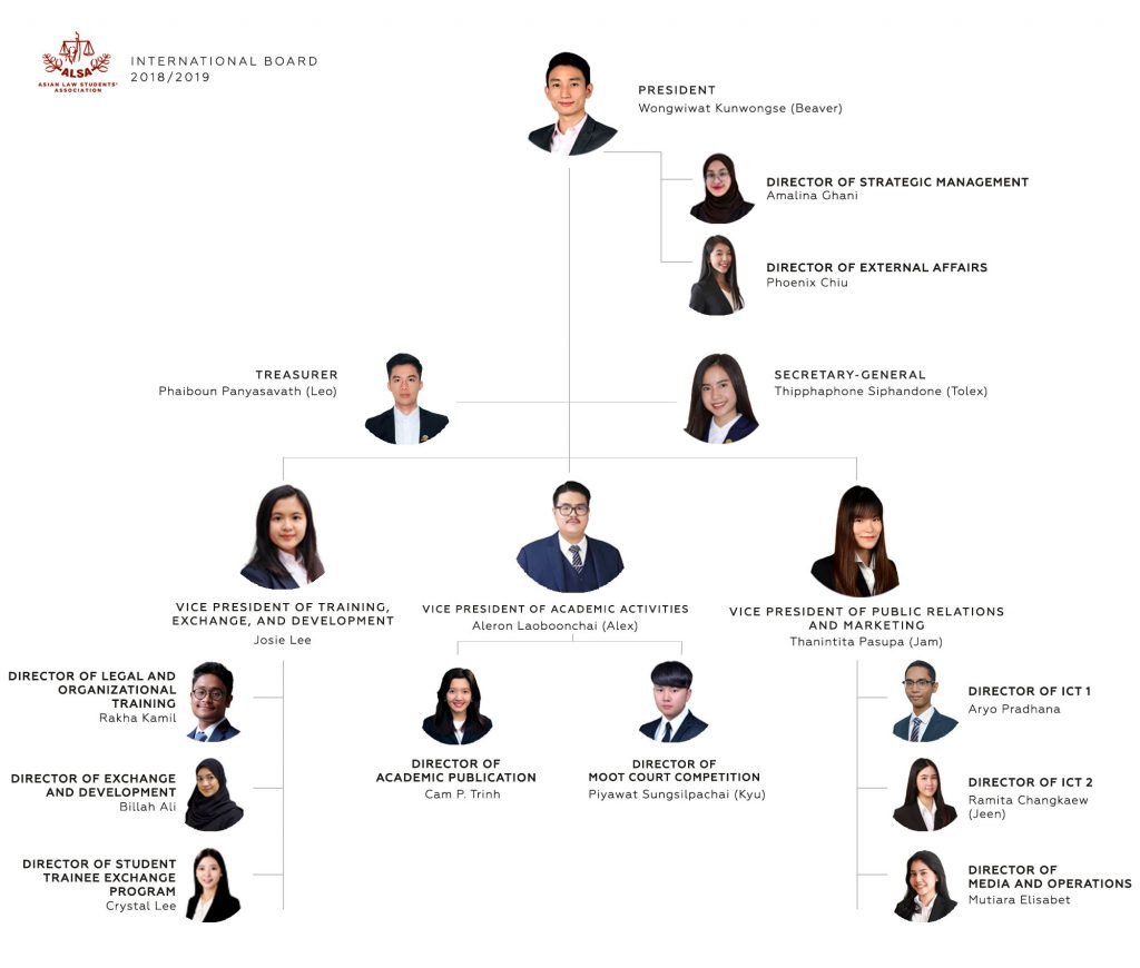 Org Chart | Asian Law Students' Association